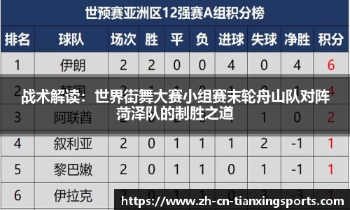 战术解读:世界街舞大赛小组赛末轮舟山队对阵菏泽队的制胜之道